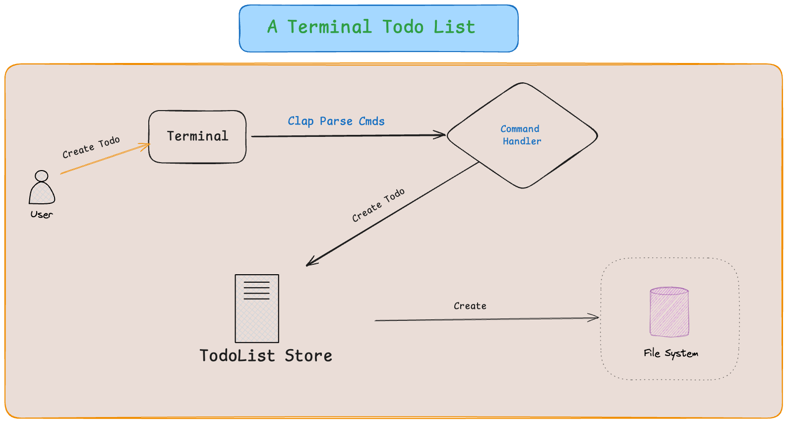 App Architecture